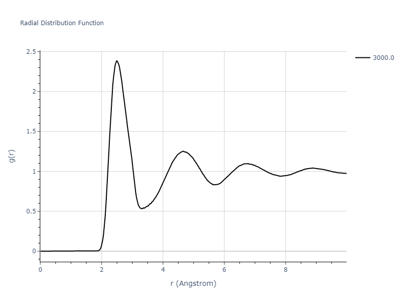 2019--Byggmastar-J--Fe-O--LAMMPS--ipr1/mdliquid.Fe.rdf