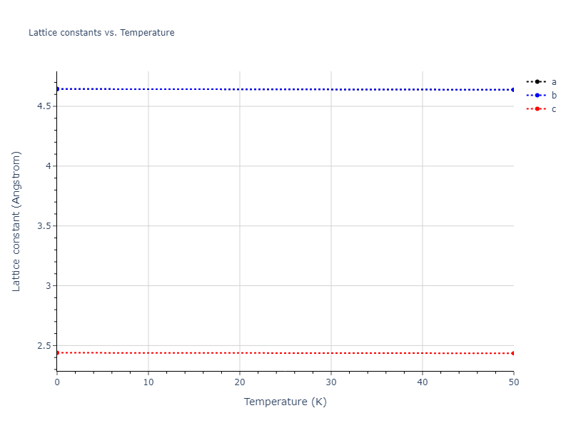 2019--Byggmastar-J--Fe-O--LAMMPS--ipr1/mdsolid.Fe.A5--beta-Sn.51836b5a.a