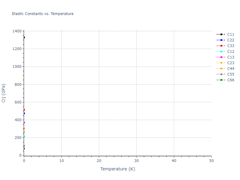 2019--Byggmastar-J--Fe-O--LAMMPS--ipr1//mdsolid.Fe2O3.mp-1178392.a405ec69.Cij