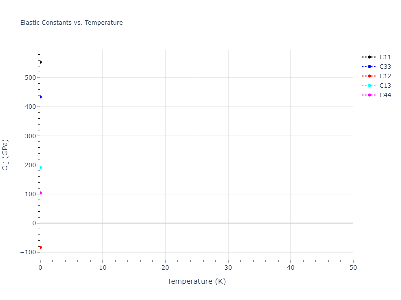 2019--Byggmastar-J--Fe-O--LAMMPS--ipr1//mdsolid.Fe2O3.mp-19770.5b2699c9.Cij