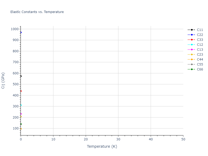 2019--Byggmastar-J--Fe-O--LAMMPS--ipr1//mdsolid.Fe2O3.mp-510080.71ad021f.Cij