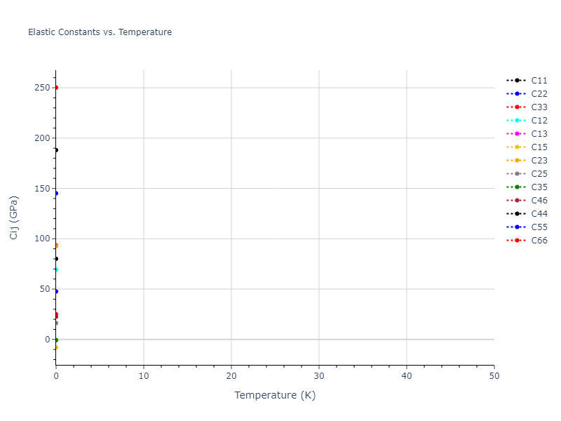 2019--Byggmastar-J--Fe-O--LAMMPS--ipr1//mdsolid.Fe2O3.mp-705547.362b2cb9.Cij