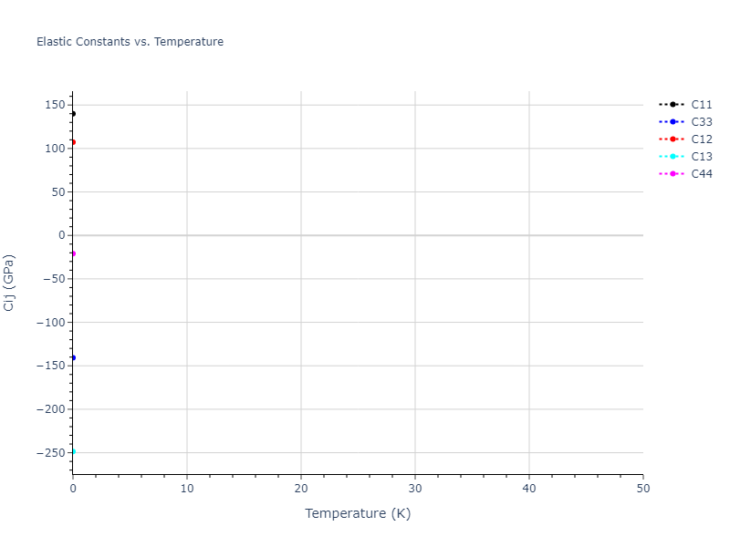 2019--Byggmastar-J--Fe-O--LAMMPS--ipr1//mdsolid.Fe2O3.mp-716814.7d51b91a.Cij