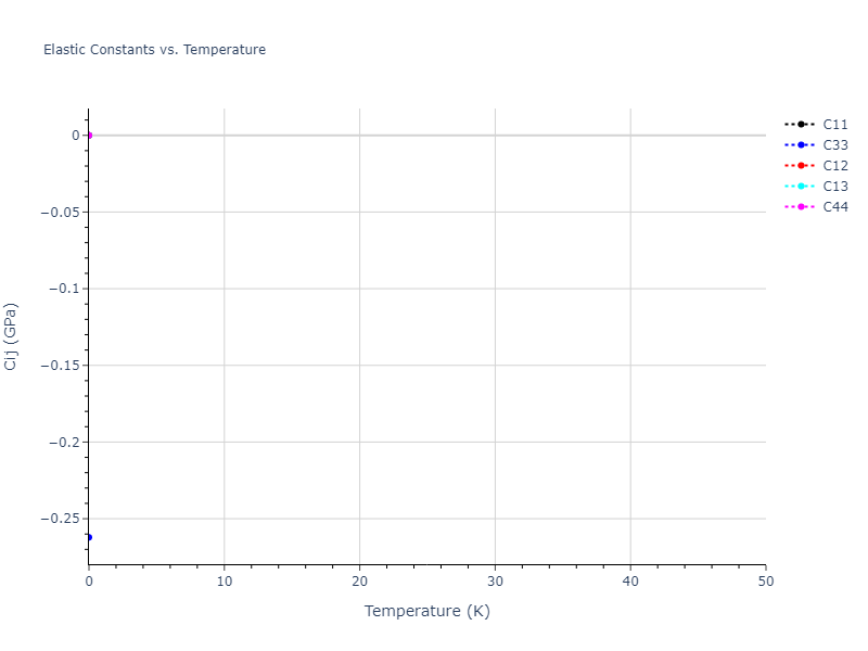 2019--Byggmastar-J--Fe-O--LAMMPS--ipr1//mdsolid.O.A7--alpha-As.81c1147e.Cij