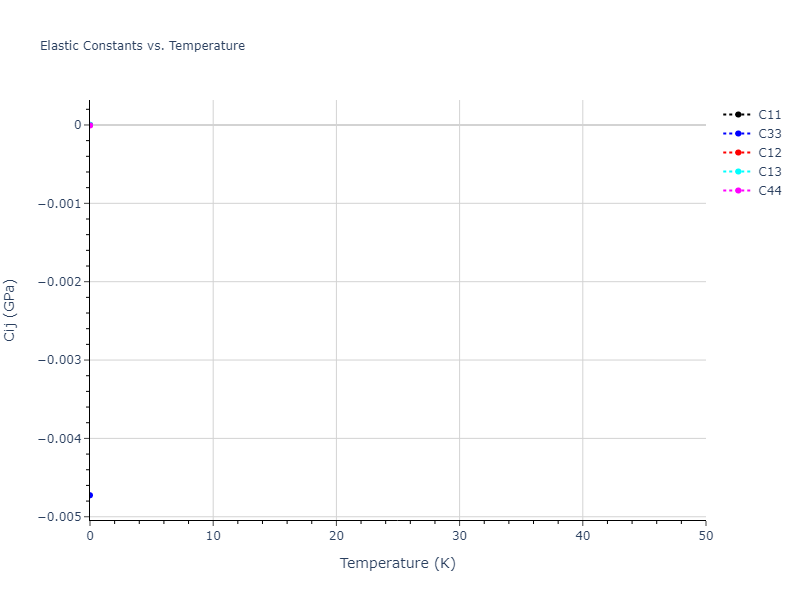 2019--Byggmastar-J--Fe-O--LAMMPS--ipr1//mdsolid.O.A7--alpha-As.eb7ab5e3.Cij