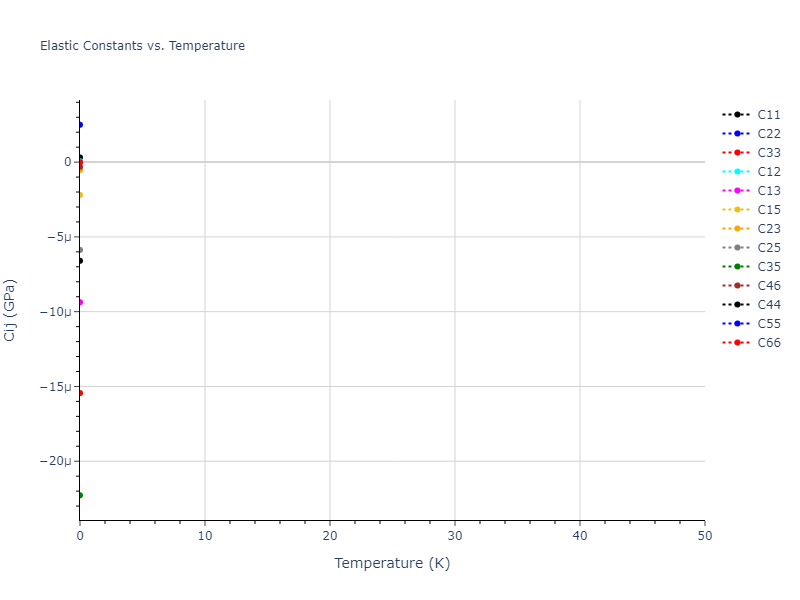 2019--Byggmastar-J--Fe-O--LAMMPS--ipr1//mdsolid.O.oqmd-114511.67778134.Cij