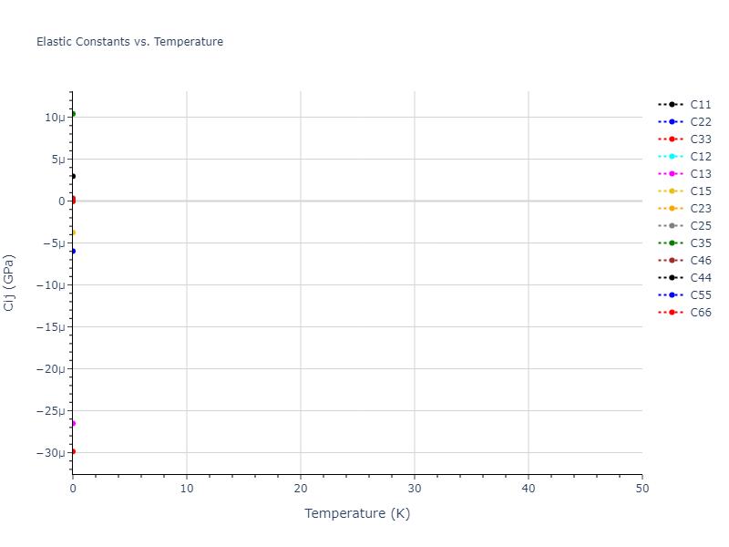 2019--Byggmastar-J--Fe-O--LAMMPS--ipr1//mdsolid.O.oqmd-47818.01644bda.Cij