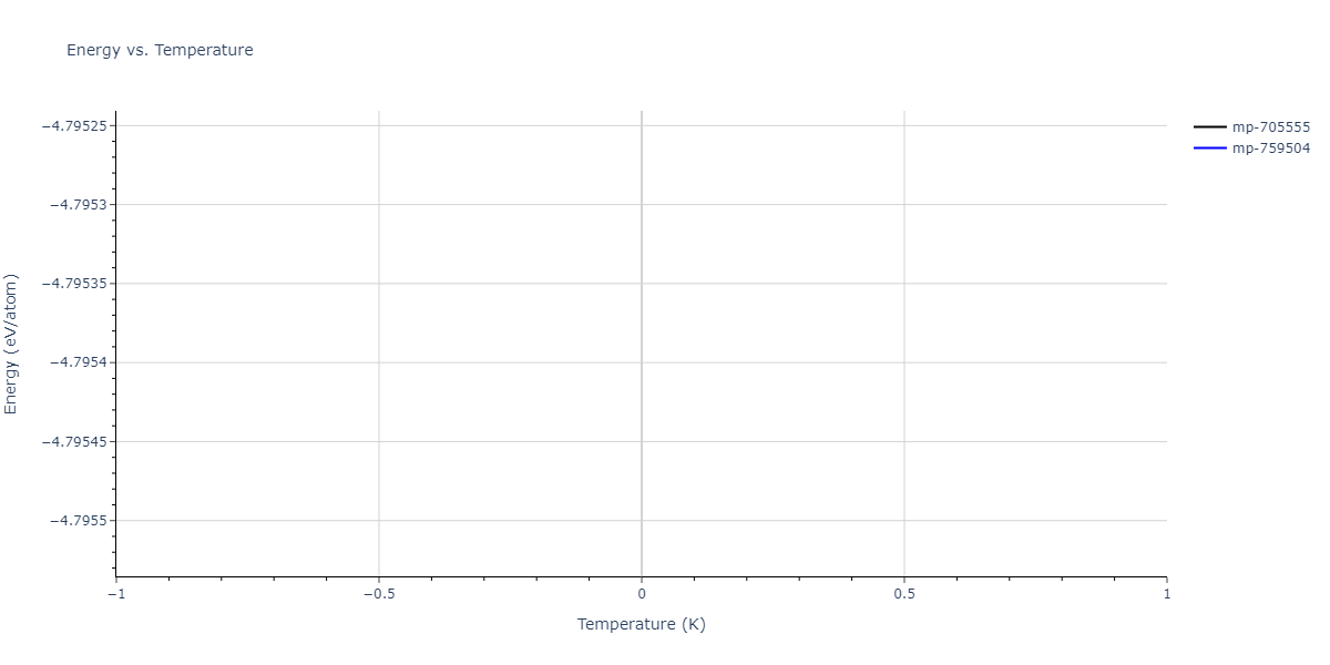 2019--Byggmastar-J--Fe-O--LAMMPS--ipr1/mdthermo.Fe10O11.U