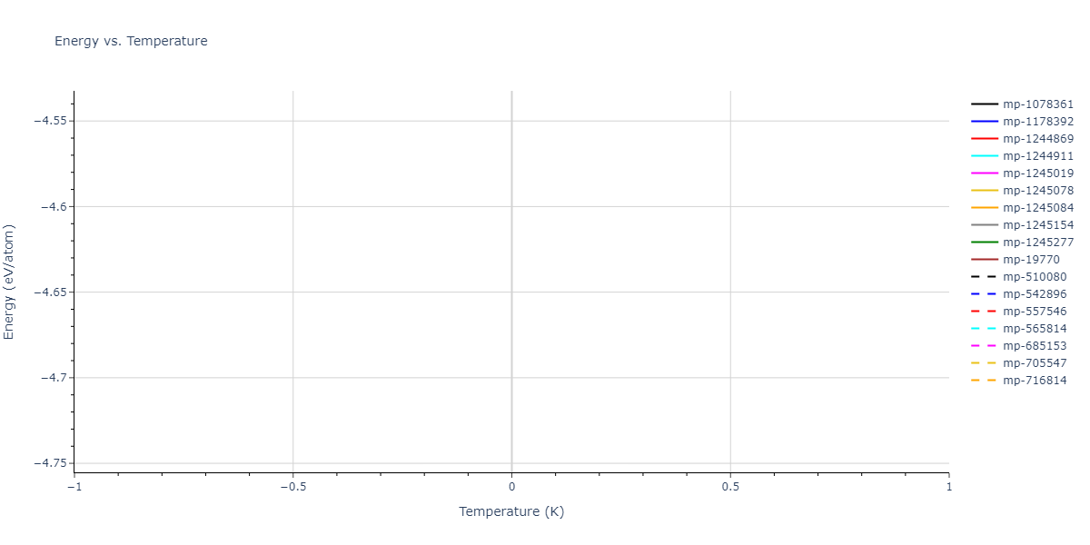 2019--Byggmastar-J--Fe-O--LAMMPS--ipr1/mdthermo.Fe2O3.U