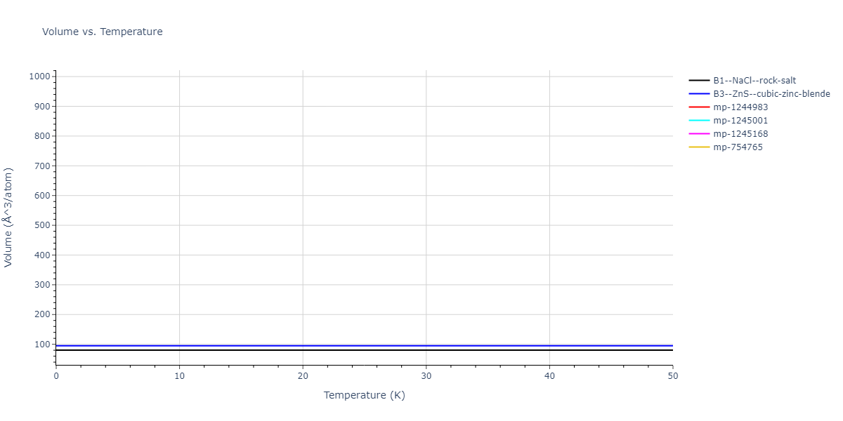 2019--Byggmastar-J--Fe-O--LAMMPS--ipr1/mdthermo.FeO.V