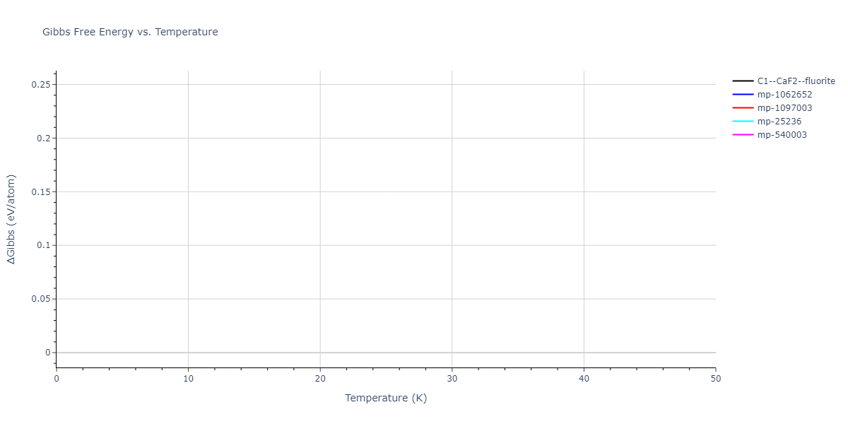 2019--Byggmastar-J--Fe-O--LAMMPS--ipr1/mdthermo.FeO2.G