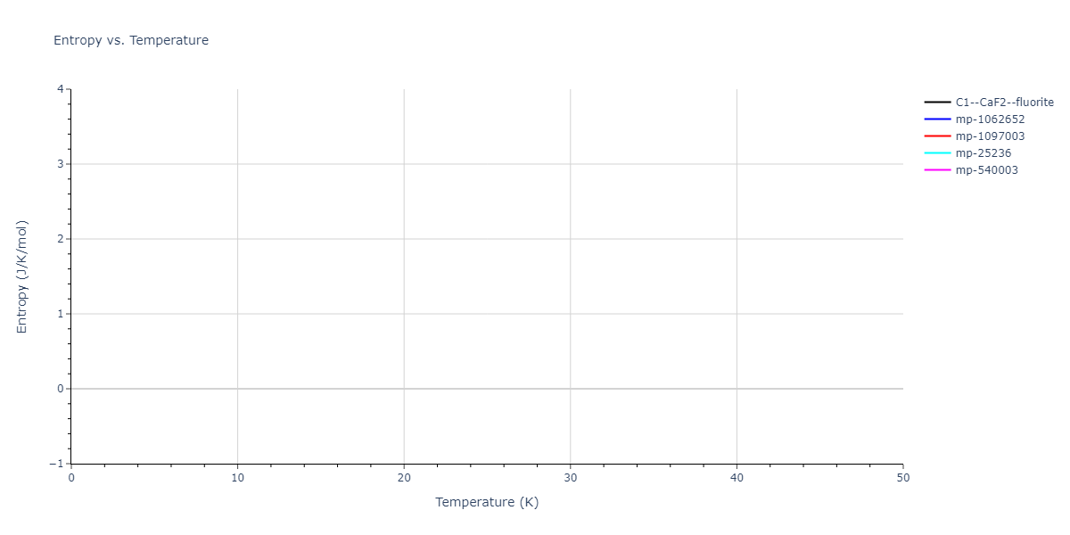 2019--Byggmastar-J--Fe-O--LAMMPS--ipr1/mdthermo.FeO2.S