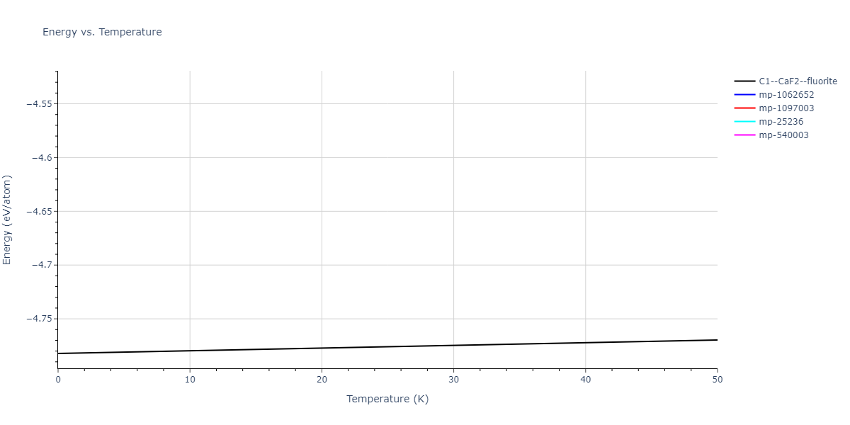 2019--Byggmastar-J--Fe-O--LAMMPS--ipr1/mdthermo.FeO2.U