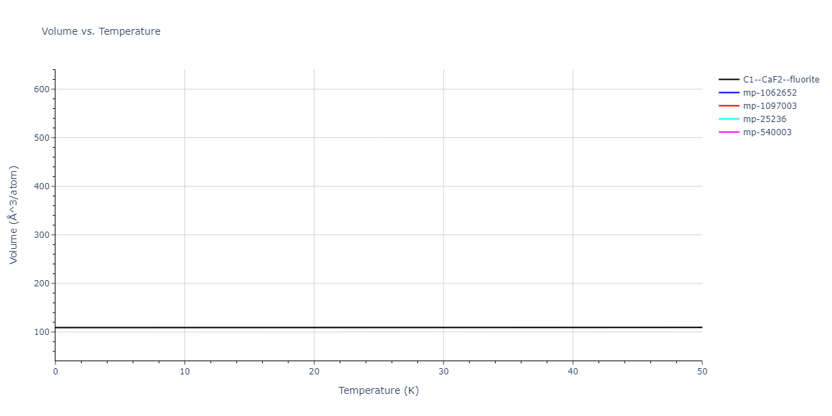 2019--Byggmastar-J--Fe-O--LAMMPS--ipr1/mdthermo.FeO2.V