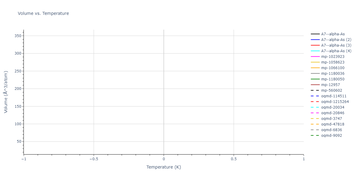 2019--Byggmastar-J--Fe-O--LAMMPS--ipr1/mdthermo.O.V
