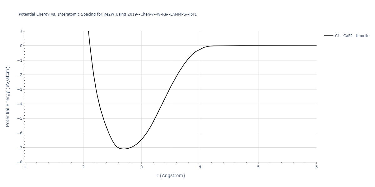 2019--Chen-Y--W-Re--LAMMPS--ipr1/EvsR.Re2W