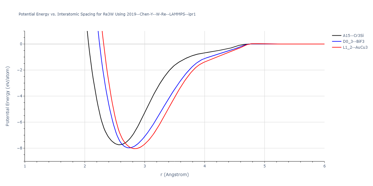 2019--Chen-Y--W-Re--LAMMPS--ipr1/EvsR.Re3W