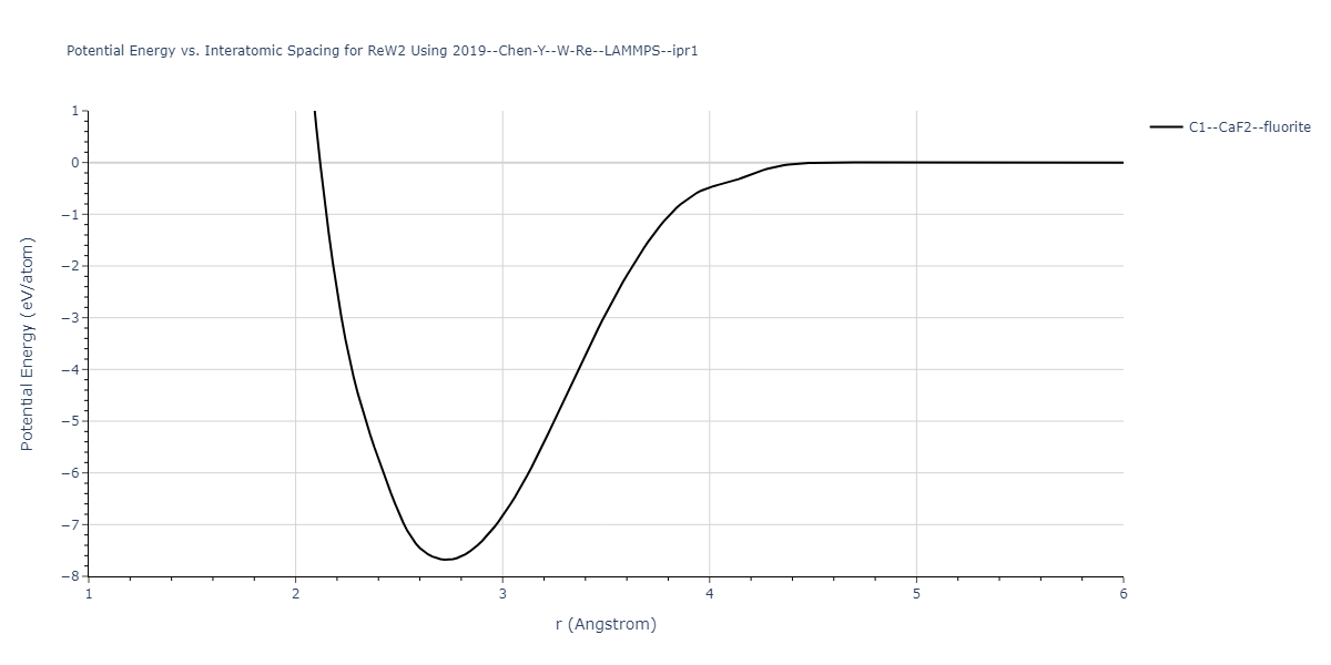 2019--Chen-Y--W-Re--LAMMPS--ipr1/EvsR.ReW2