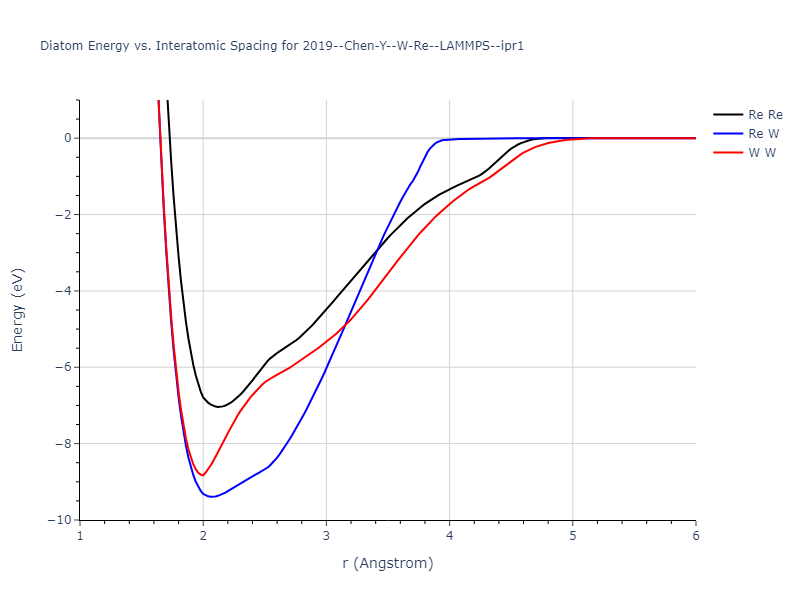 2019--Chen-Y--W-Re--LAMMPS--ipr1/diatom