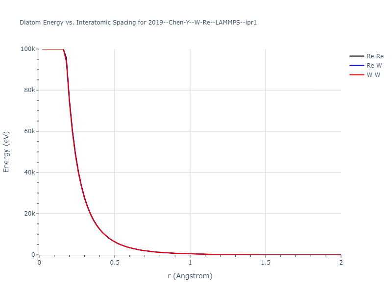 2019--Chen-Y--W-Re--LAMMPS--ipr1/diatom_short