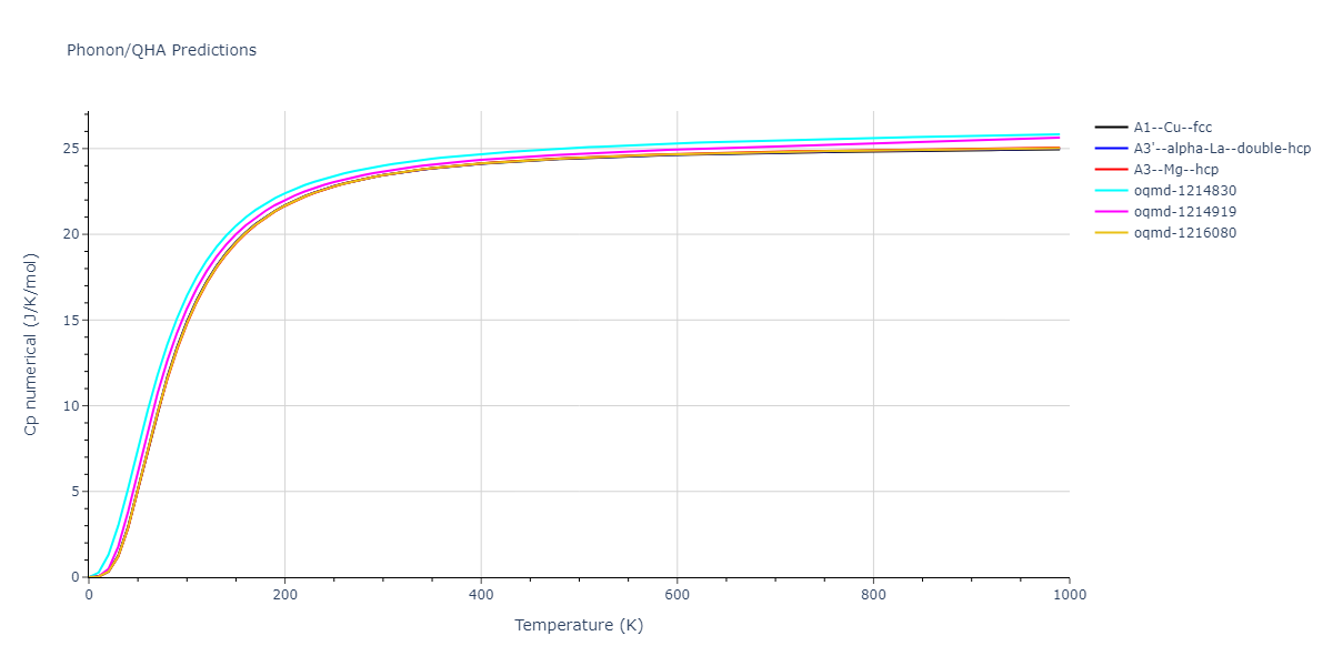 2019--Chen-Y--W-Re--LAMMPS--ipr1/phonon.Re.Cp-num.png