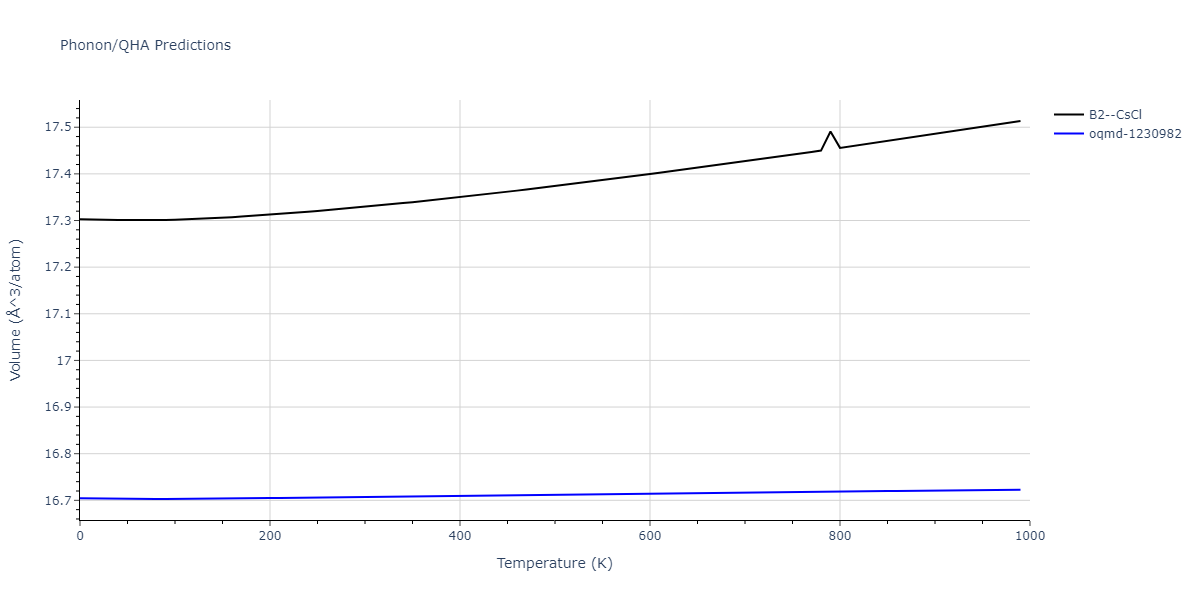 2019--Chen-Y--W-Re--LAMMPS--ipr1/phonon.ReW.V.png