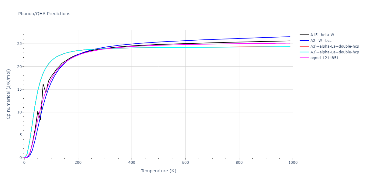 2019--Chen-Y--W-Re--LAMMPS--ipr1/phonon.W.Cp-num.png