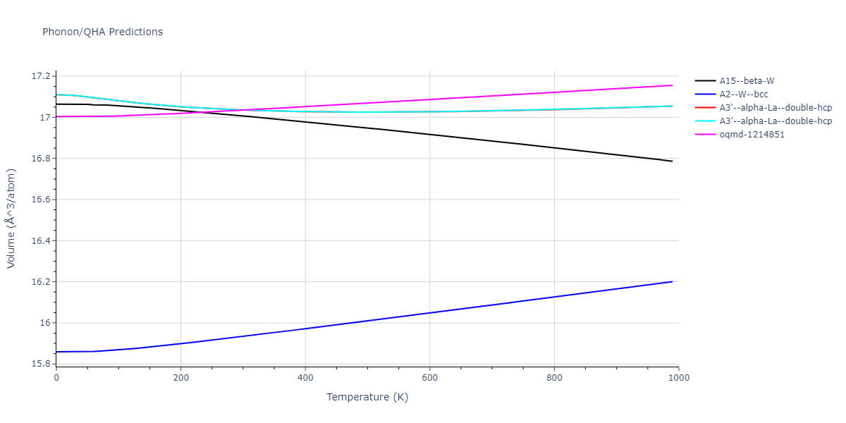 2019--Chen-Y--W-Re--LAMMPS--ipr1/phonon.W.V.png