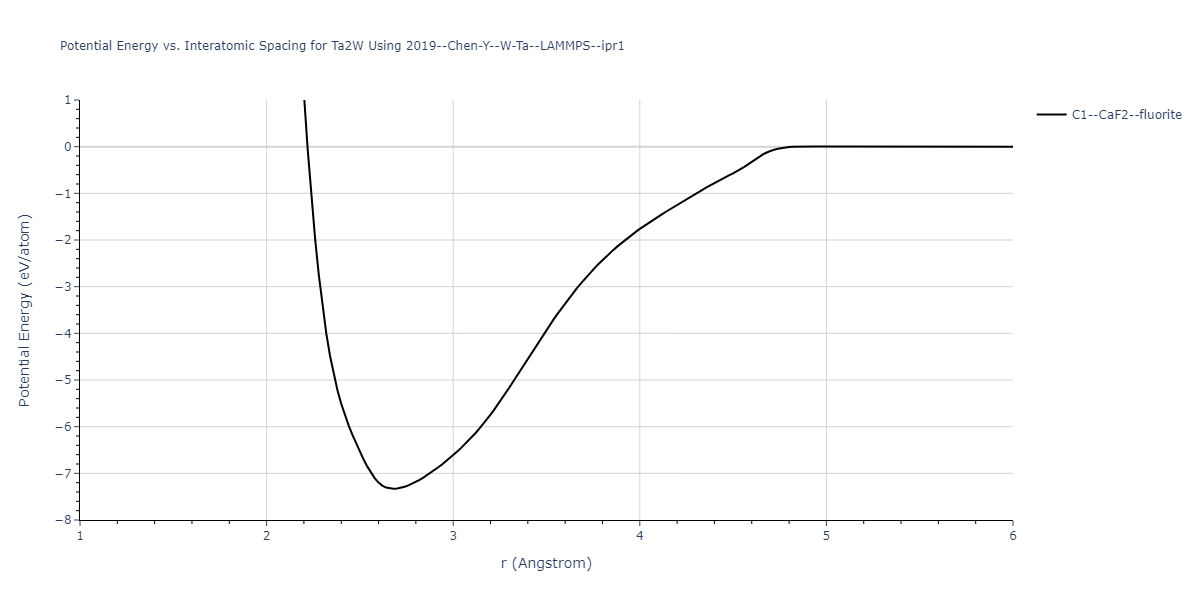 2019--Chen-Y--W-Ta--LAMMPS--ipr1/EvsR.Ta2W