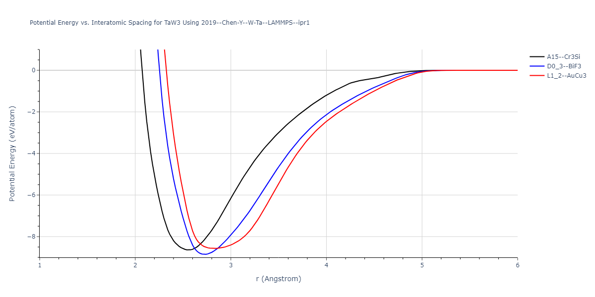 2019--Chen-Y--W-Ta--LAMMPS--ipr1/EvsR.TaW3