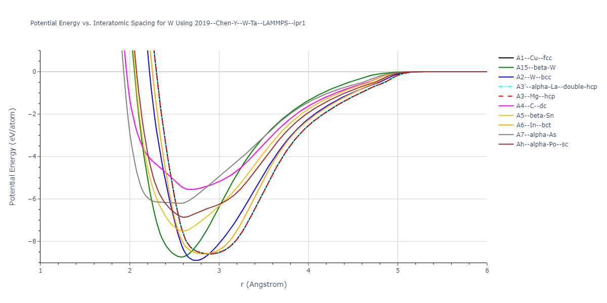 2019--Chen-Y--W-Ta--LAMMPS--ipr1/EvsR.W