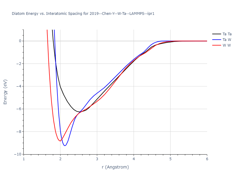 2019--Chen-Y--W-Ta--LAMMPS--ipr1/diatom