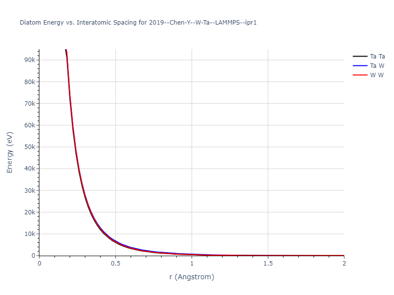 2019--Chen-Y--W-Ta--LAMMPS--ipr1/diatom_short