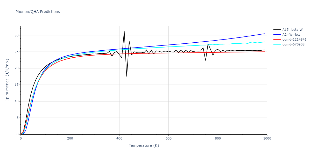 2019--Chen-Y--W-Ta--LAMMPS--ipr1/phonon.Ta.Cp-num.png