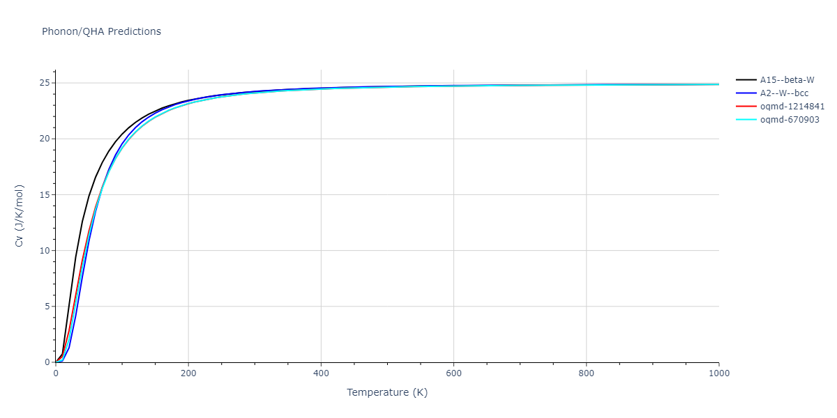 2019--Chen-Y--W-Ta--LAMMPS--ipr1/phonon.Ta.Cv.png