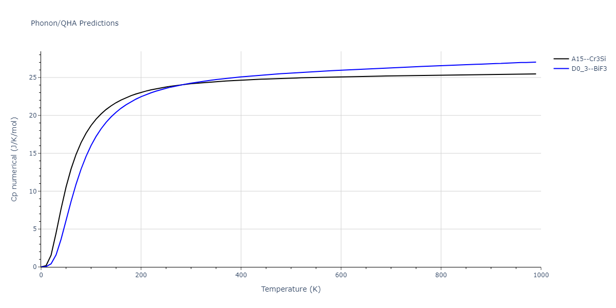 2019--Chen-Y--W-Ta--LAMMPS--ipr1/phonon.TaW3.Cp-num.png