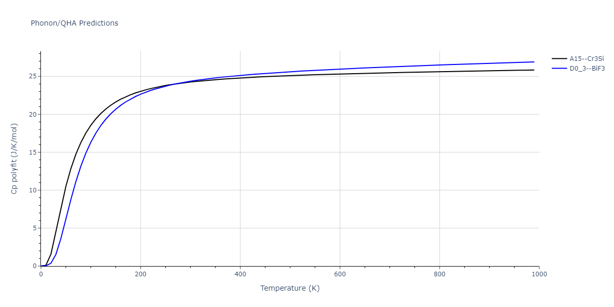 2019--Chen-Y--W-Ta--LAMMPS--ipr1/phonon.TaW3.Cp-poly.png