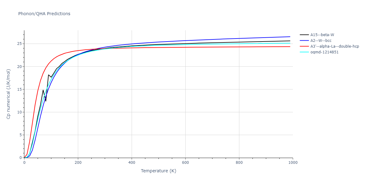 2019--Chen-Y--W-Ta--LAMMPS--ipr1/phonon.W.Cp-num.png