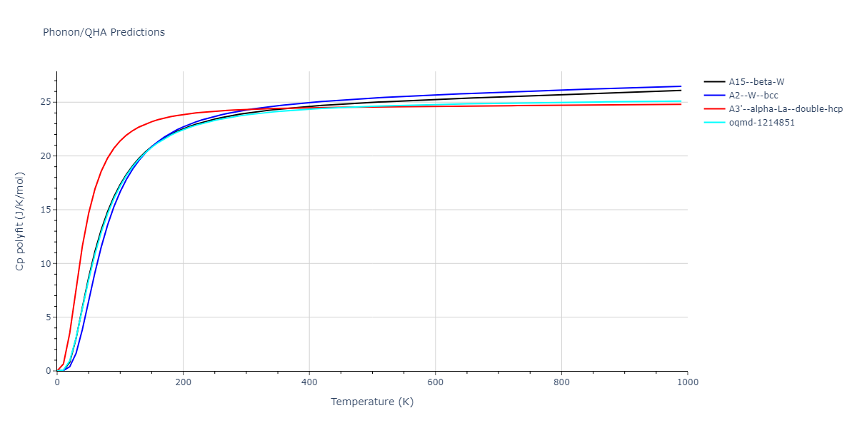 2019--Chen-Y--W-Ta--LAMMPS--ipr1/phonon.W.Cp-poly.png