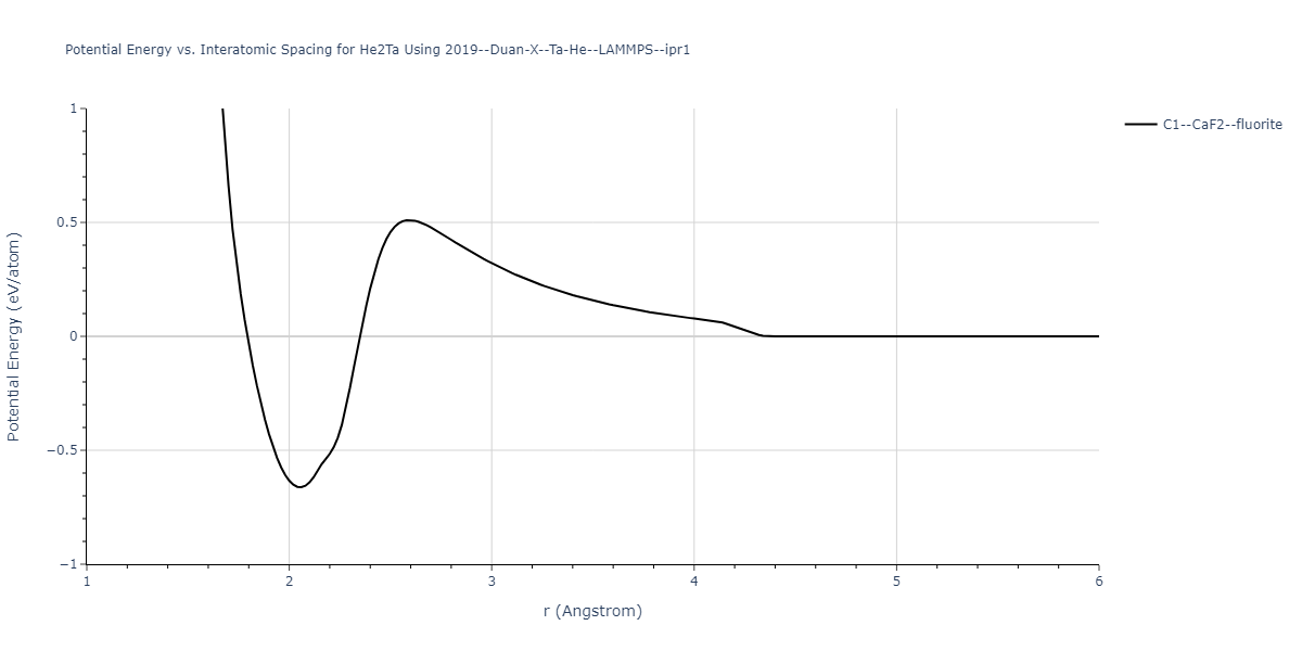 2019--Duan-X--Ta-He--LAMMPS--ipr1/EvsR.He2Ta