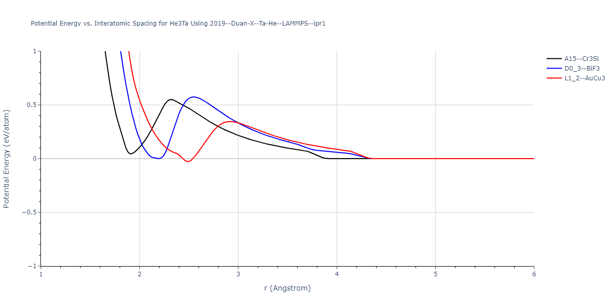 2019--Duan-X--Ta-He--LAMMPS--ipr1/EvsR.He3Ta