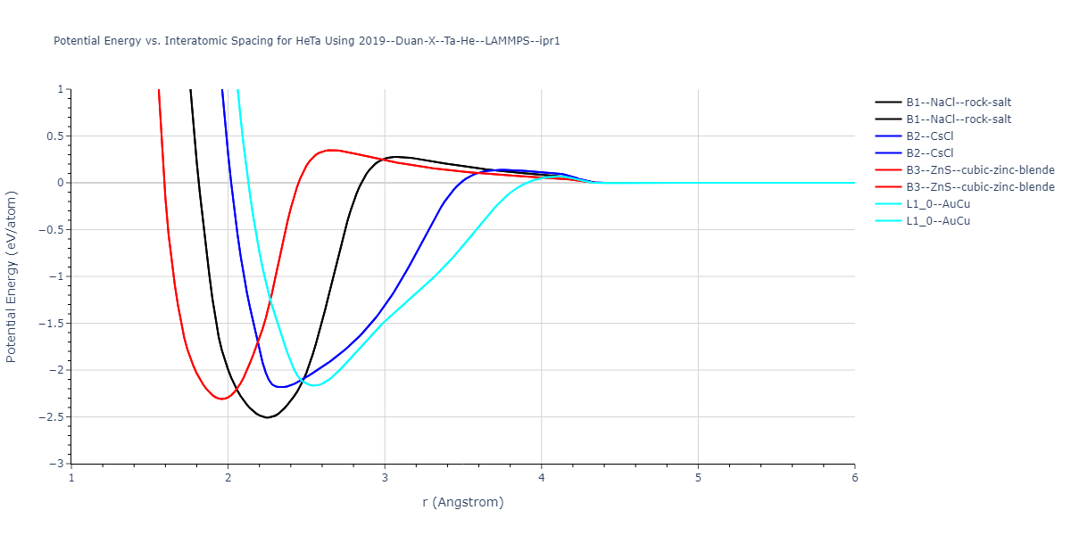2019--Duan-X--Ta-He--LAMMPS--ipr1/EvsR.HeTa
