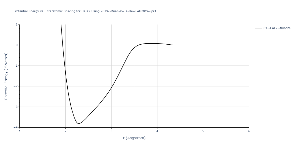 2019--Duan-X--Ta-He--LAMMPS--ipr1/EvsR.HeTa2