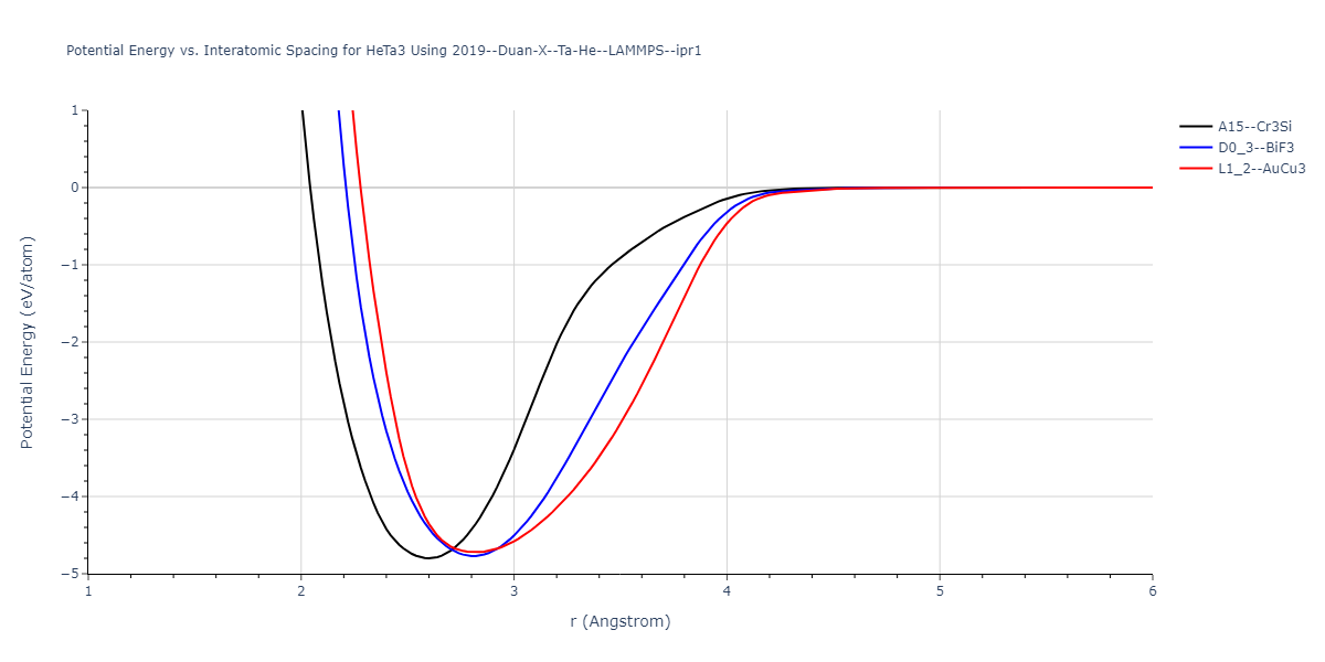 2019--Duan-X--Ta-He--LAMMPS--ipr1/EvsR.HeTa3