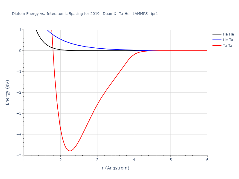 2019--Duan-X--Ta-He--LAMMPS--ipr1/diatom