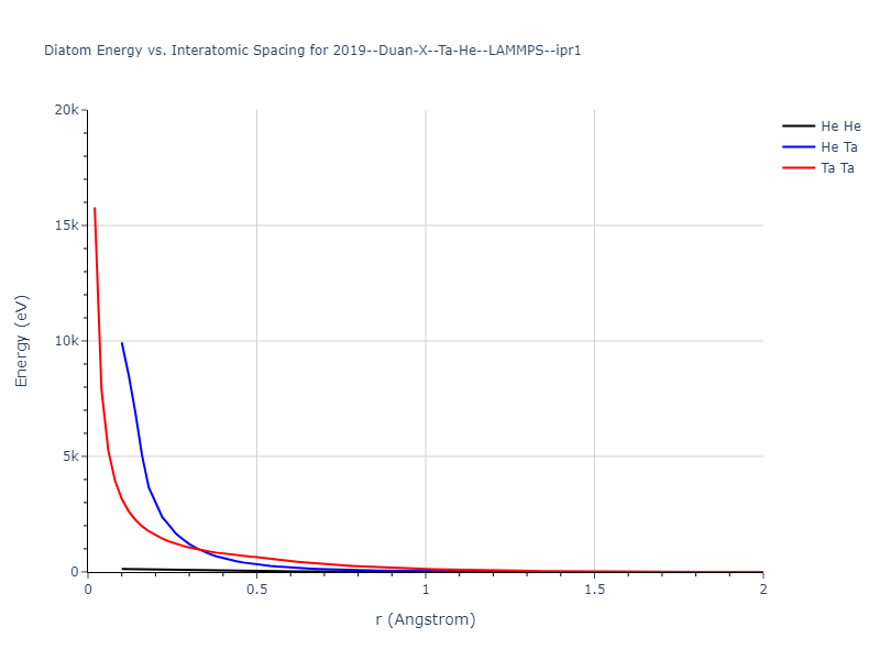 2019--Duan-X--Ta-He--LAMMPS--ipr1/diatom_short