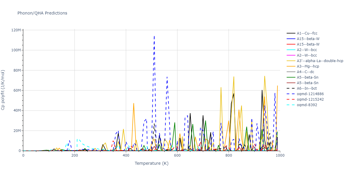 2019--Duan-X--Ta-He--LAMMPS--ipr1/phonon.He.Cp-poly.png
