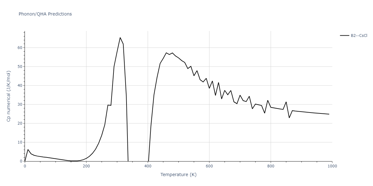 2019--Duan-X--Ta-He--LAMMPS--ipr1/phonon.HeTa.Cp-num.png