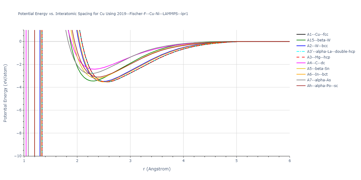 2019--Fischer-F--Cu-Ni--LAMMPS--ipr1/EvsR.Cu