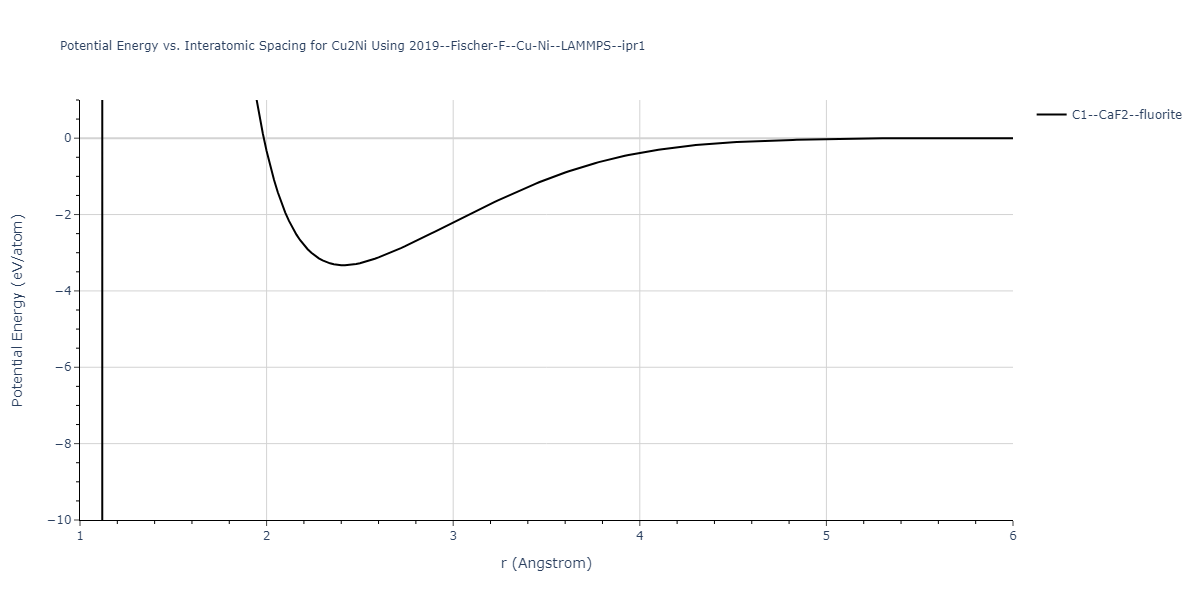 2019--Fischer-F--Cu-Ni--LAMMPS--ipr1/EvsR.Cu2Ni